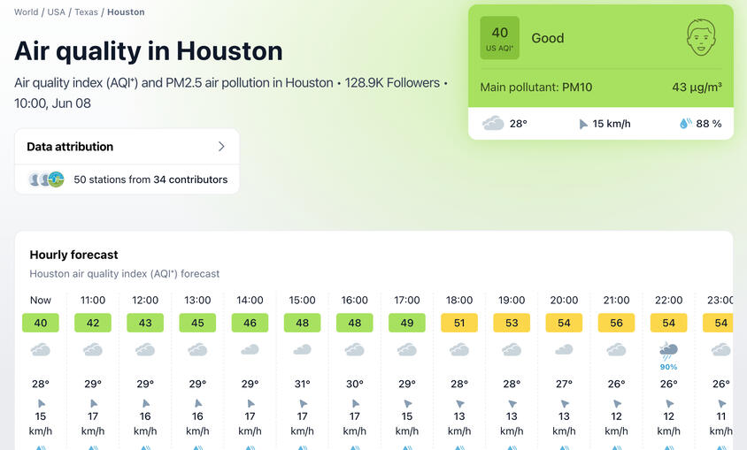 IQAir Daily AQI