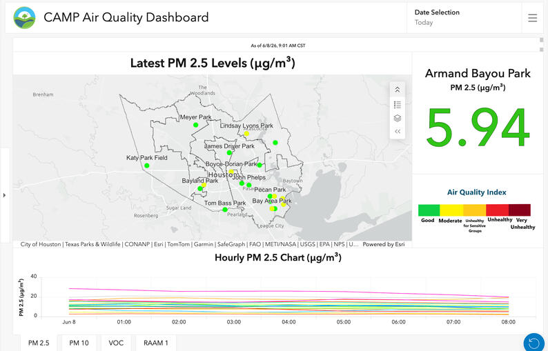 Harris County Pollution Control CAMP Air Quality Dashboard