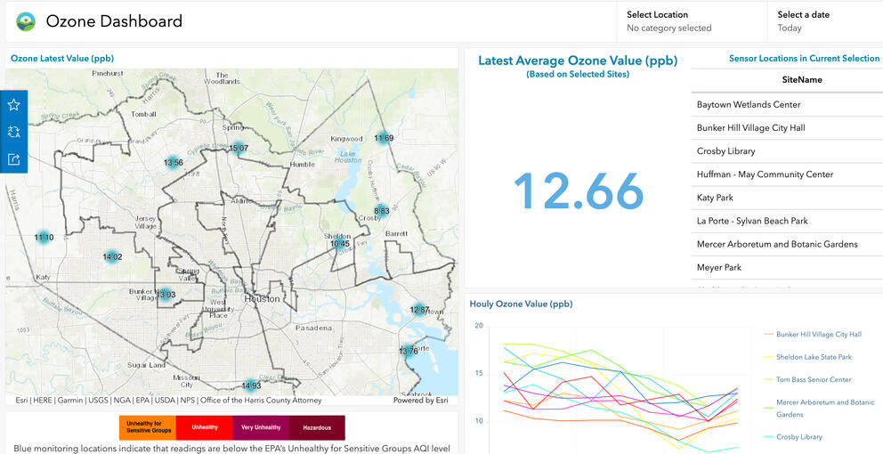 Harris County Pollution Control Ozone Dashboard